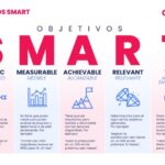 Objectif SMART : méthode et 5 exemples concrets